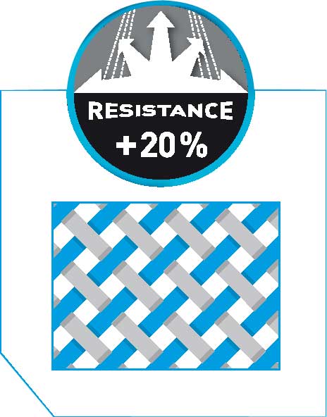 RESISTANCE +20%